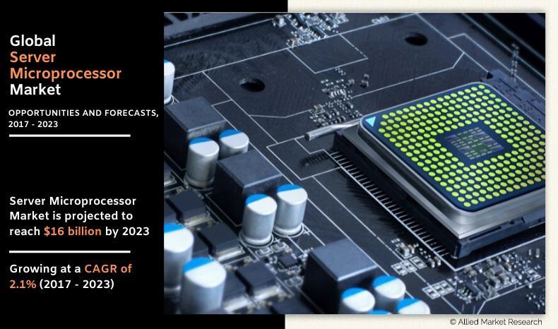 Server Microprocessor Market Rising Trends and Growth Outlook