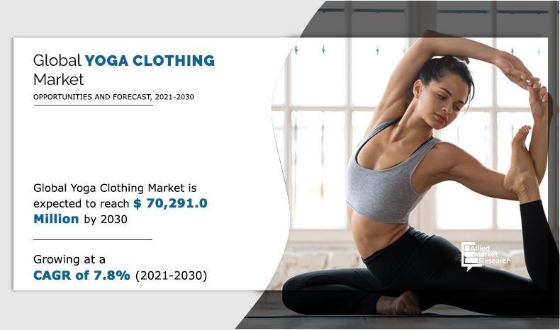 Yoga Clothing Market Size of US$ 70,291.0 Million by 2030 with