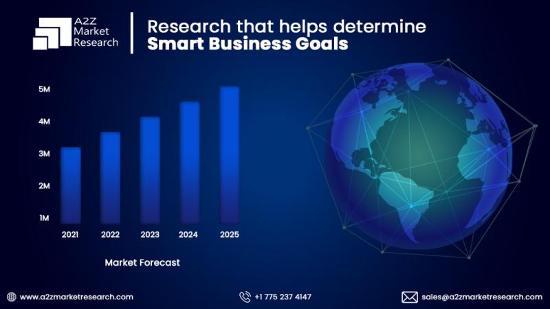 ADAS and Autonomous Driving Component Market Future Outlook -