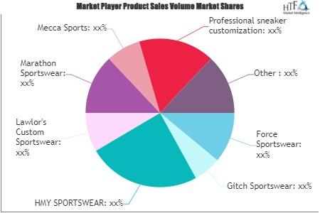 Sportswear Customization Service Market SWOT Analysis by Size