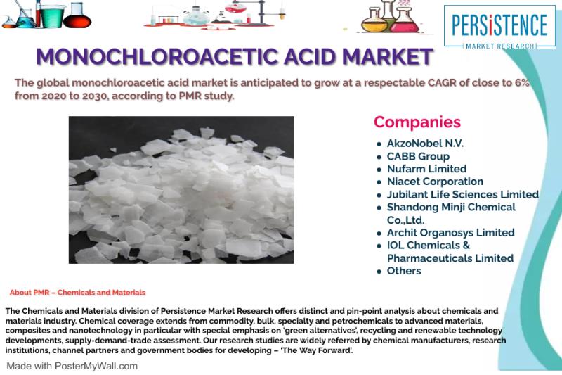 Monochloroacetic Acid (MCAA) Market