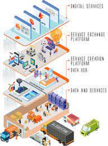 Open Digital Enabling System (ODES)