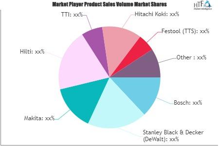 Stanley Black & Decker Updated their Tool Brand Positioning Chart for 2023