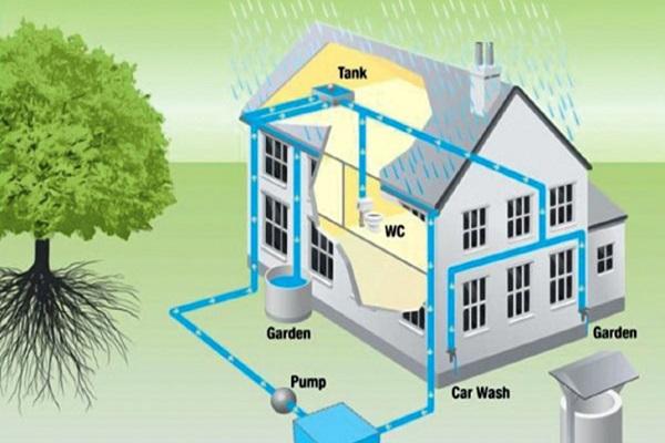 Rainwater Harvesting Market