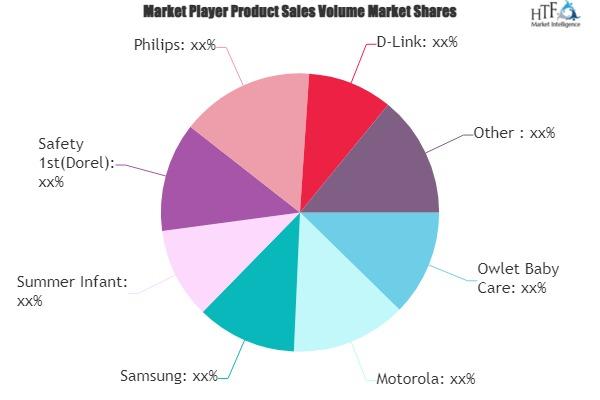 Wireless Video Baby Monitors Market