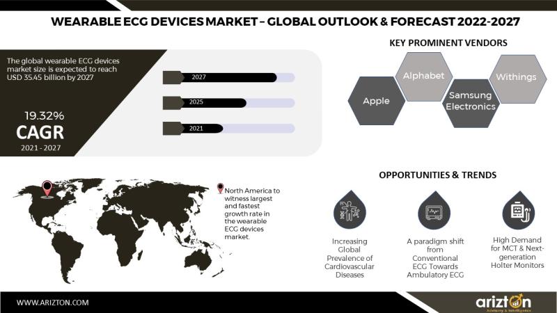 Smart ECG Wearables & Mobile Cardiac Telemetry (MCT)