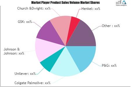 Teeth Whitening Products Market