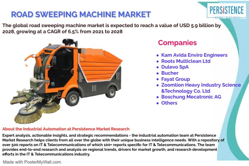 Road Sweeping Machine Market Size to Surpass US$ 5.9 billion by 2028 | Persistence Market Research
