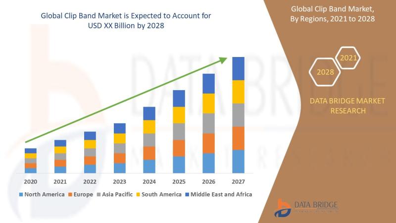 Clip Band Market Analysis by Industry Trends, Size, Share, Company Overview, Growth and Forecast by 2029