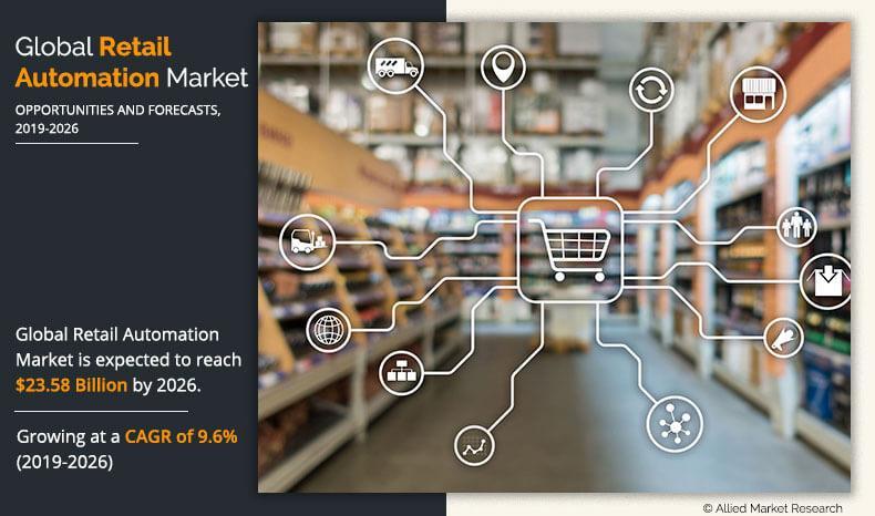 Retail Automation Market to Grow at a Surprising CAGR of 9.6% by 2026 | Datalogic S.p.A., Diebold Nixdorf, Incorporated, Fiserv, Inc.,