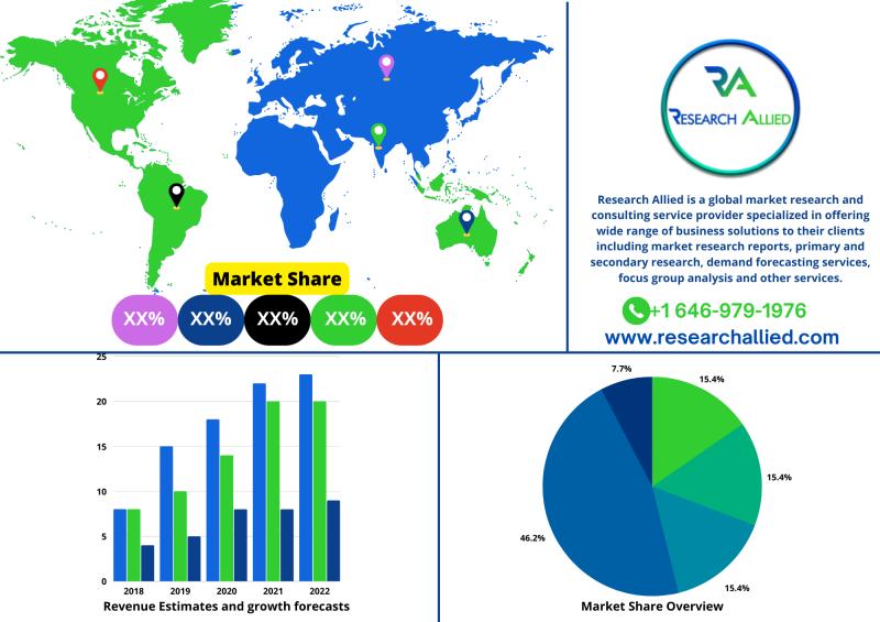 Nuclear energy Market, Nuclear energy Market growth, Nuclear energy Market share, Nuclear energy Market analysis