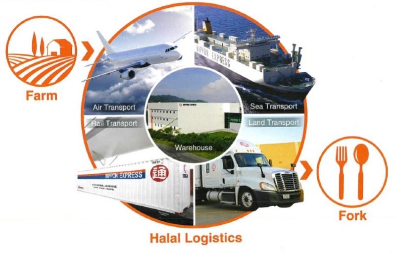 Halal Logistics Market