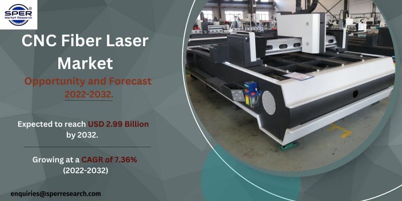 CNC Fiber Laser Cutting Machines Market Size 2023, Growth