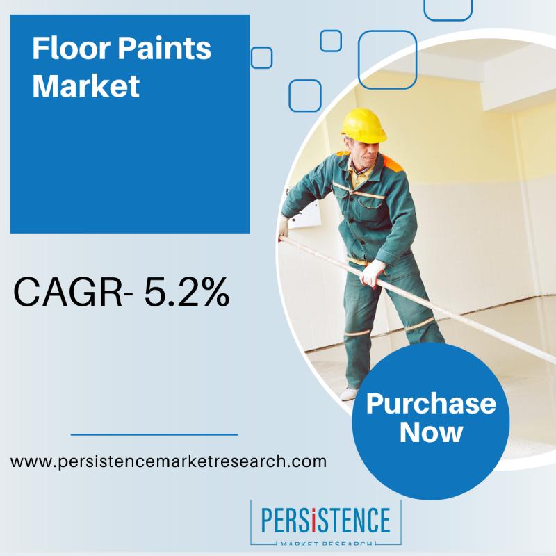 Global Floor Paints Market Growth Forecast and Analysis