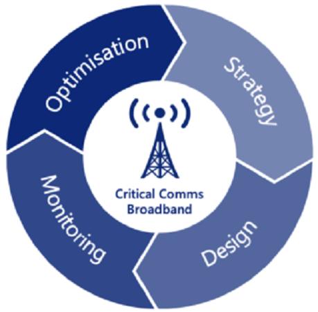 Mission Critical Communication (MCC) Solution