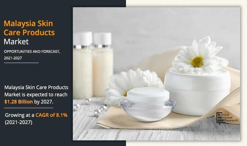 Malaysia Skin Care Products Market is expected to reach USD