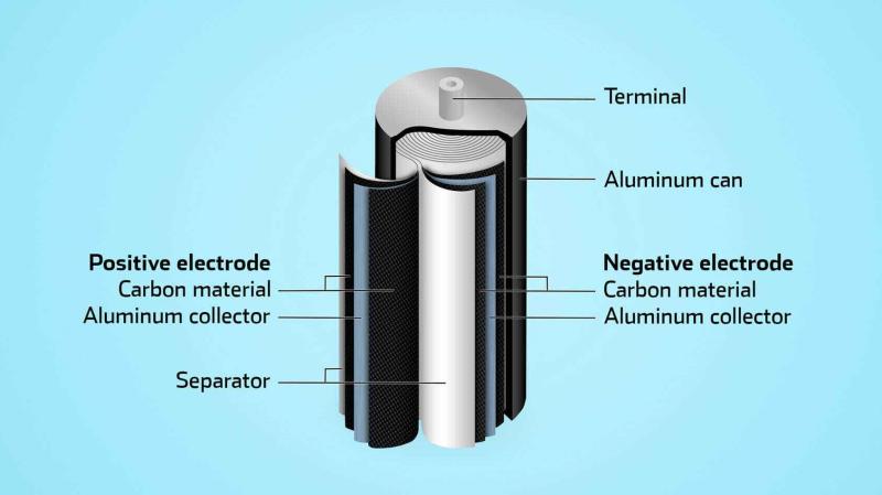 Aerospace Ultracapacitors