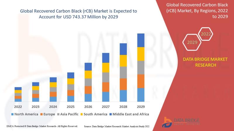 Recovered Carbon Black (rCB) Market, Recovered Carbon Black (rCB) Market Insight, Recovered Carbon Black (rCB) Market Share Analys