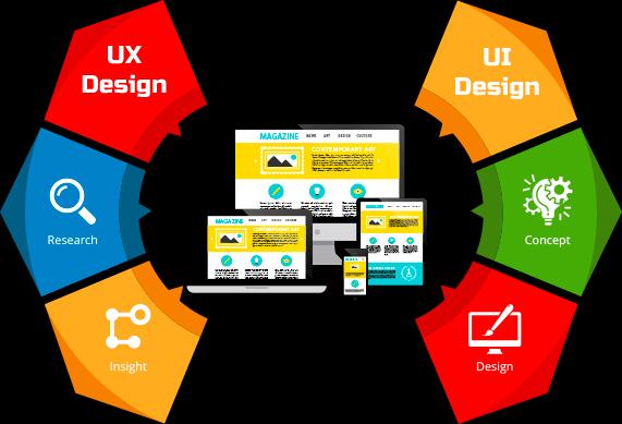 User Experience (UX) Service