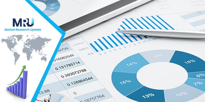 Medium Temperature Magnet Wire Market Statistics 2023