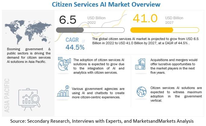 Citizen Services AI Market