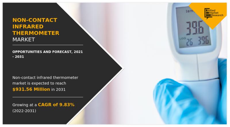 Non-Contact Infrared Thermometer Market Revenue to Register