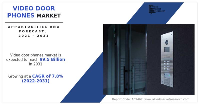 Video Door Phones Market Is Booming Worldwide Business Forecast