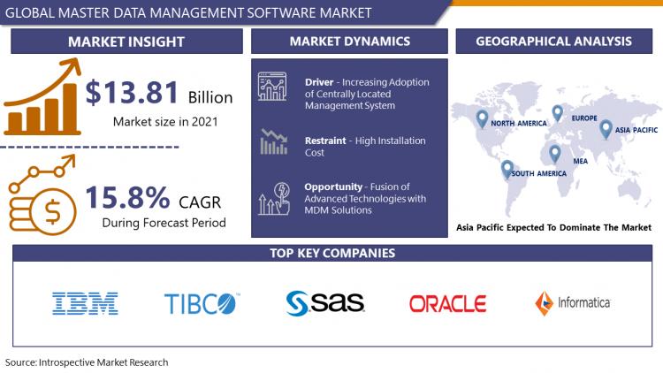 What is Master Data Management  Definition, Tools, Solutions [Updated  2023] - Enterprise Master Data Management • Profisee