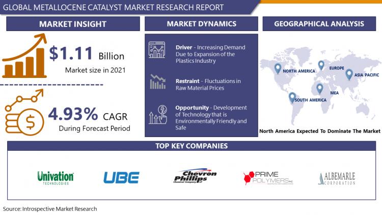 Catalyst Market Size & Trends Analysis Report, 2023