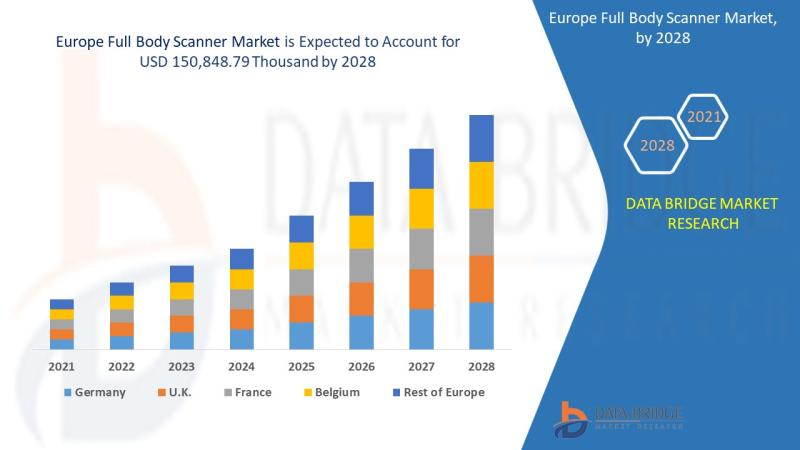 Europe Full Body Scanner Market, Europe Full Body Scanner Market Insight, Europe Full Body Scanner Market Analysis, Europe Full Bo