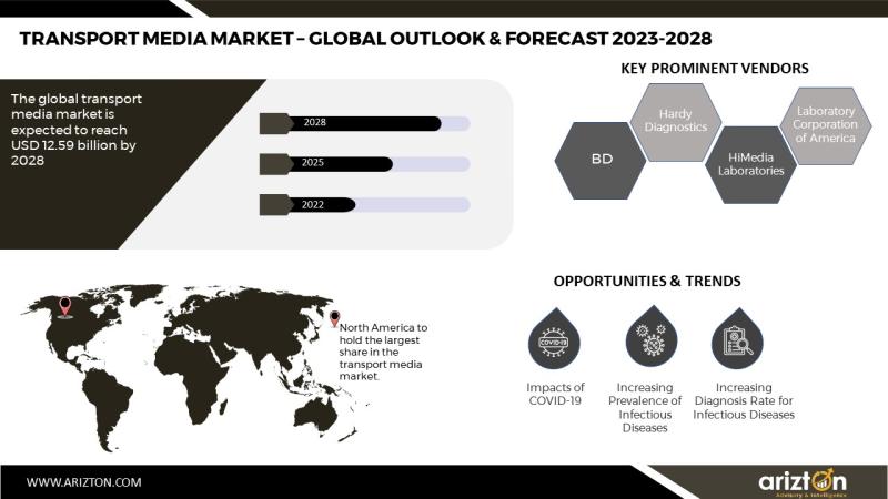 THE STOCK MUSIC MARKET TO REACH $2 BILLION BY 2028 - ARIZTON