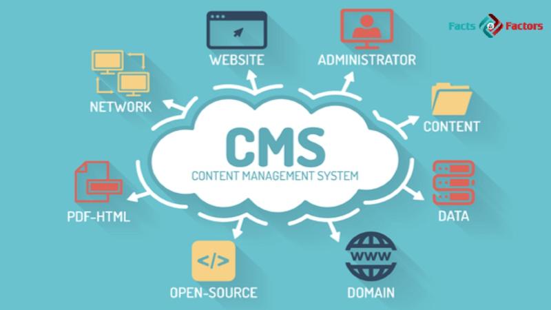 Global Content Management Software Market Size