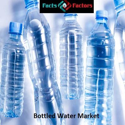 Bottled Water Market