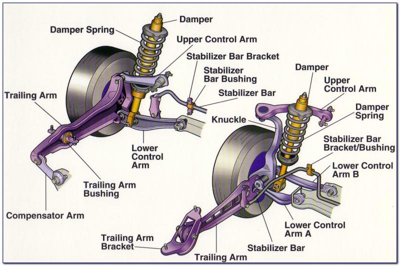 Automotive Suspension Parts Market