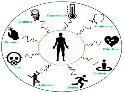 Health Sensors