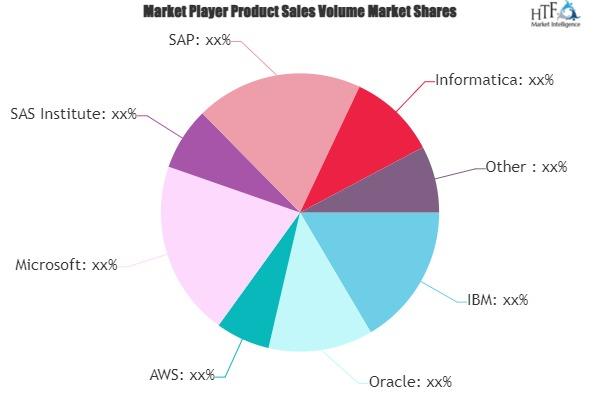 Data Migration Market