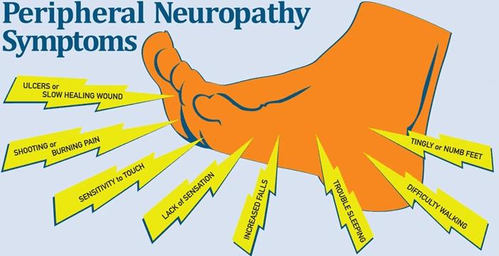 Peripheral Neuropathy Market