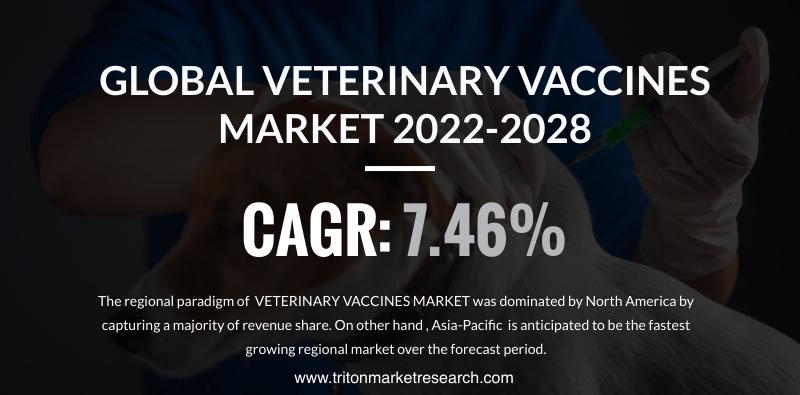 Veterinary Vaccines Market