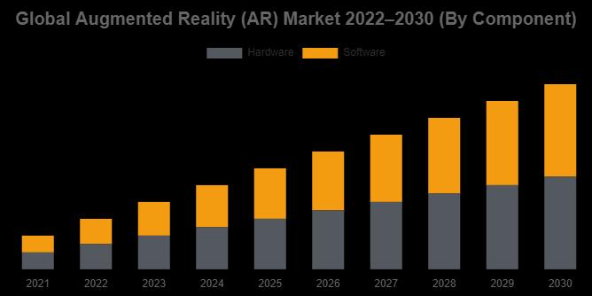 (AR) Augmented Reality Market