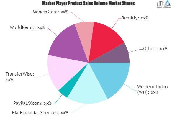 Digital Remittance Market