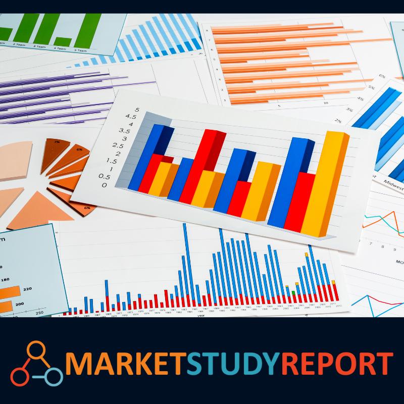 Robot Grippers Market Size growing at 13.33% CAGR to hit USD 5301.68 million by 2028