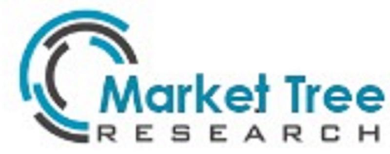 Global Lime Mortar Market Analysis By Segmentations, Top Key