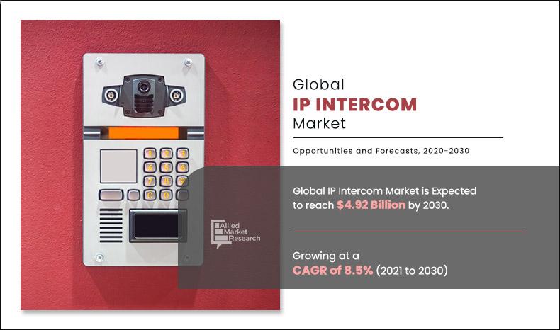 IP Intercom Market by Manufacturers, Regions, Type