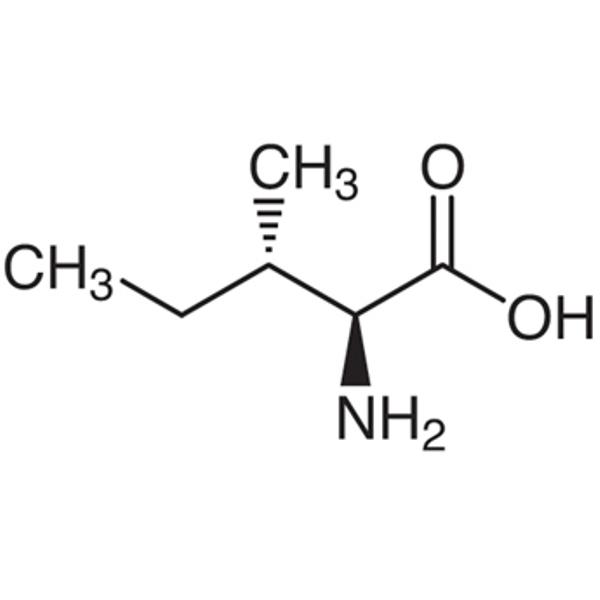 L-Isoleucine Market to Witness Astonishing Growth by 2029