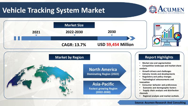 GPS Tracking Device Market Revenue Trends and Growth Drivers
