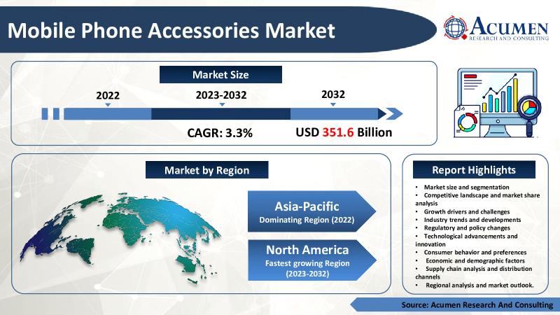 Breastfeeding Accessories Market Share & Size Report - 2032