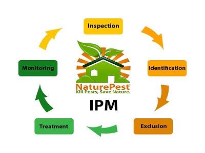 Integrated Pest Management (IPM) Market