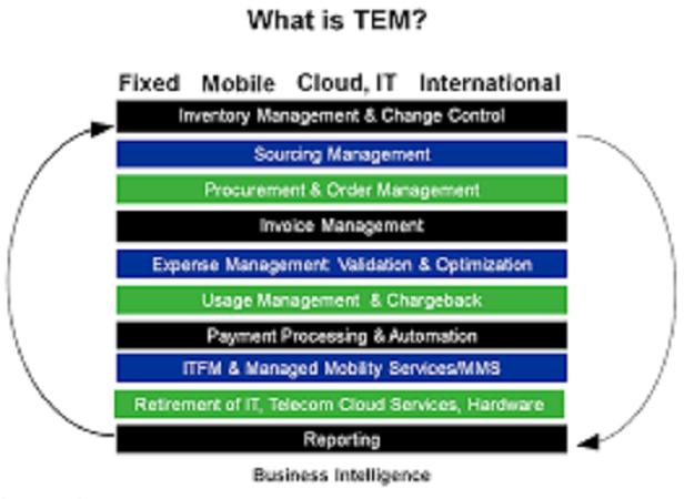 Telecom Expense Management Software