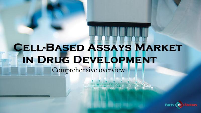 Global Cell-based Assays Market Size