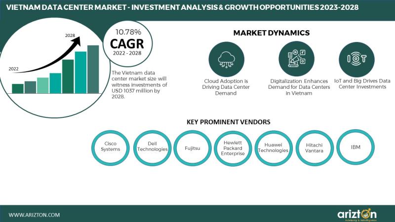 VIETNAM DATA CENTER MARKET TO WITNESS INVESTMENT OPPORTUNITIES